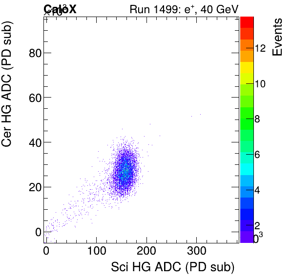 FERS_Total_Cer_VS_Sci_HGelectron.png