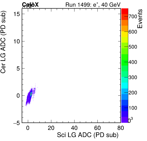 FERS_Total_Cer_VS_Sci_LGinc.png