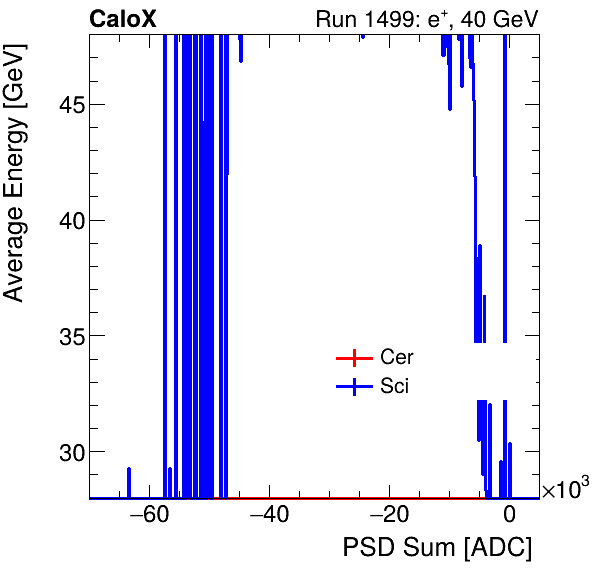 FERS_Total_Cer_Sci_VS_PSD_Profile_Mixinclusive.png