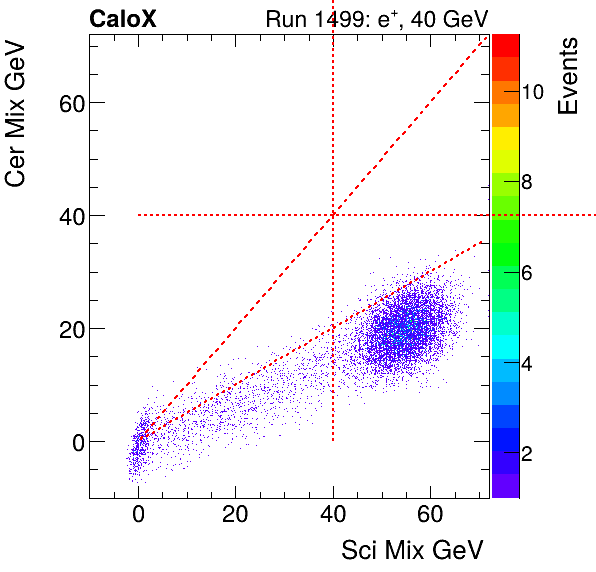 FERS_Total_Cer_VS_Sci_Mixinclusive.png