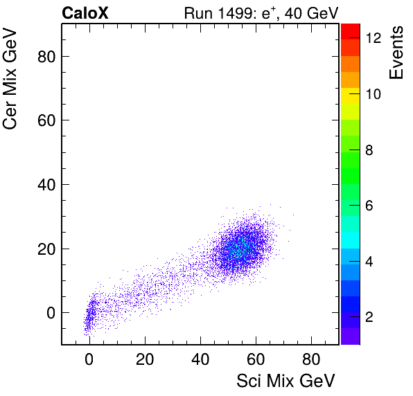 FERS_Total_Cer_VS_Sci_MixpassHaloVeto.png