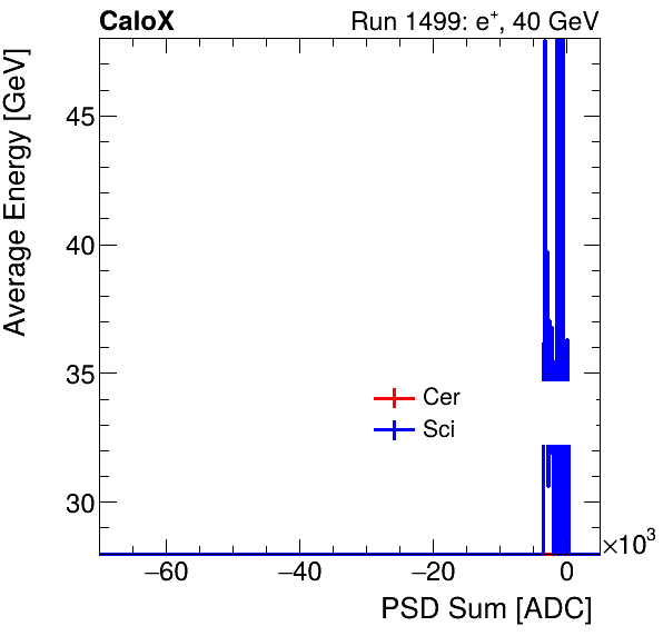 FERS_Total_Cer_Sci_VS_PSD_Profile_Mixpion.png
