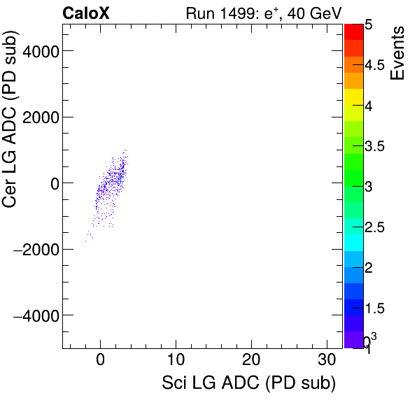 FERS_Total_Cer_VS_Sci_LGpion.png