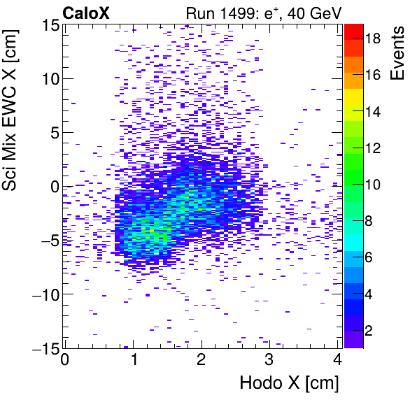 FERS_Total_Mix_sci_EWC_X_vs_HodoXinclusive.png