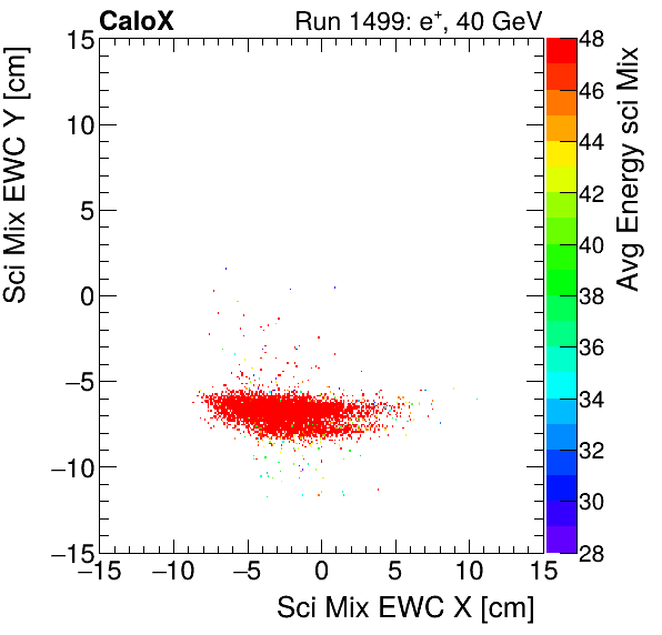 FERS_Total_Mix_sci_EWC_Y_vs_X_WithEnergyelectron.png