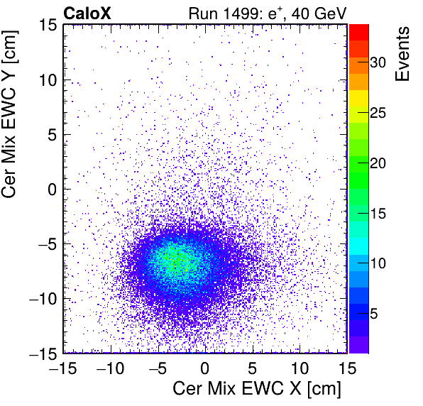 FERS_Total_Mix_cer_EWC_X_vs_Yinc.png