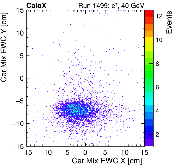 FERS_Total_Mix_cer_EWC_X_vs_YpassHaloVeto.png