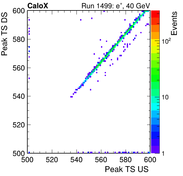 MCP_peak_ts_DRS_Board1_Group3_Channel6_vs_DRS_Board1_Group3_Channel7.png