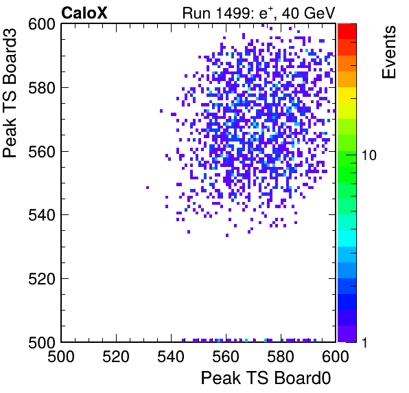 US_peak_ts_DRS_Board3_Group3_Channel7_vs_DRS_Board0_Group3_Channel7.png