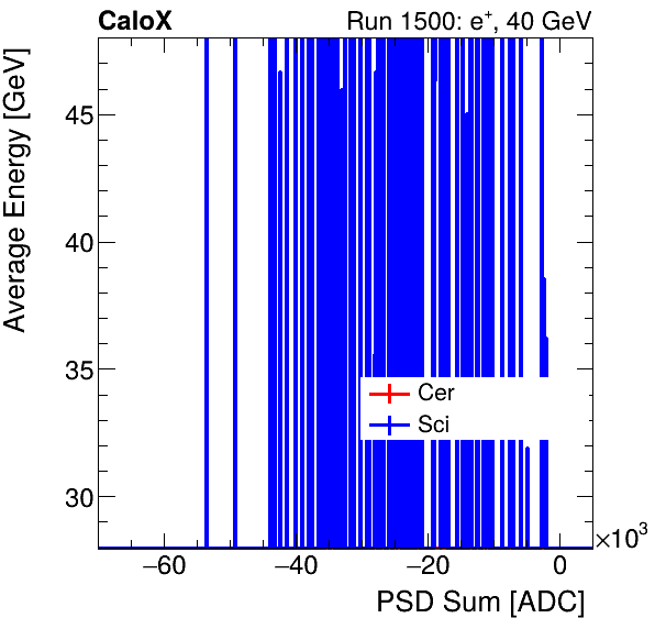 FERS_Total_Cer_Sci_VS_PSD_Profile_Mixinclusive.png