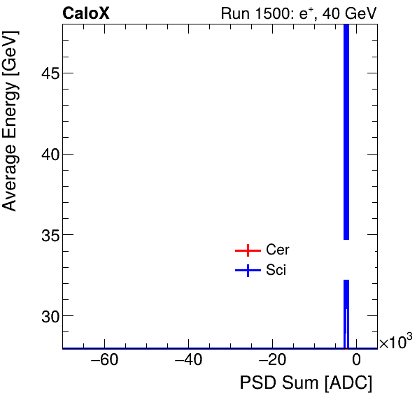 FERS_Total_Cer_Sci_VS_PSD_Profile_Mixpion.png