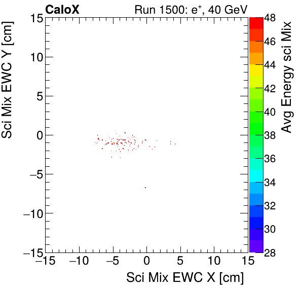 FERS_Total_Mix_sci_EWC_Y_vs_X_WithEnergyelectron.png
