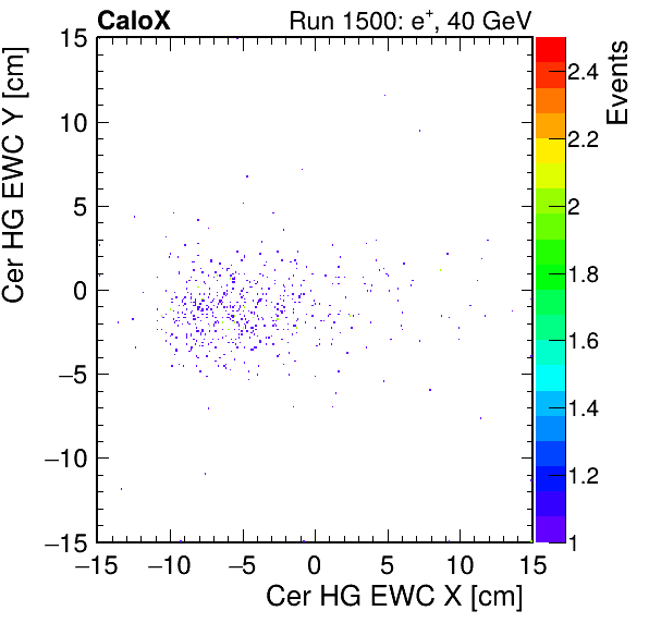 FERS_Total_HG_cer_EWC_X_vs_Yinc.png