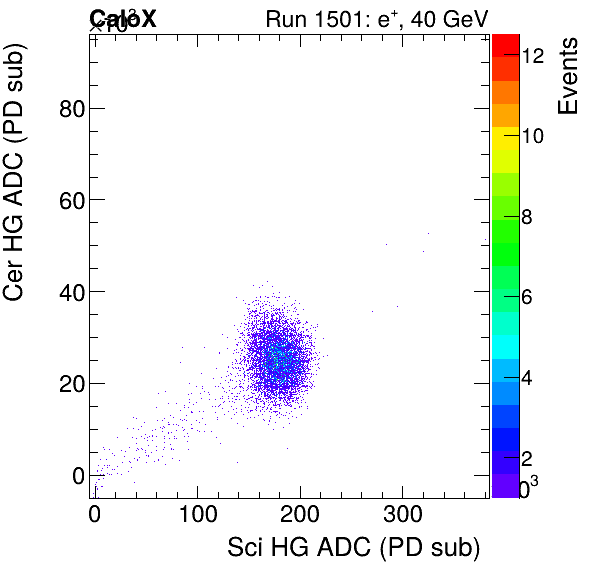 FERS_Total_Cer_VS_Sci_HGelectron.png