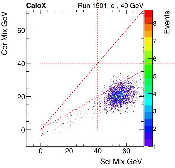 FERS_Total_Cer_VS_Sci_Mixelectron.png
