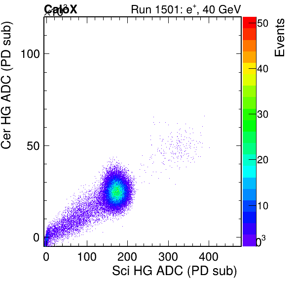 FERS_Total_Cer_VS_Sci_HGinc.png