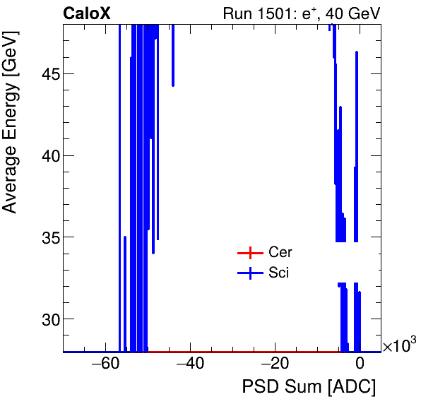 FERS_Total_Cer_Sci_VS_PSD_Profile_Mixinclusive.png