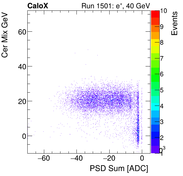 FERS_Total_Cer_VS_PSD_Mixinclusive.png