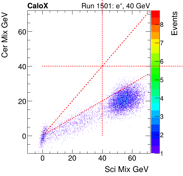 FERS_Total_Cer_VS_Sci_Mixinclusive.png