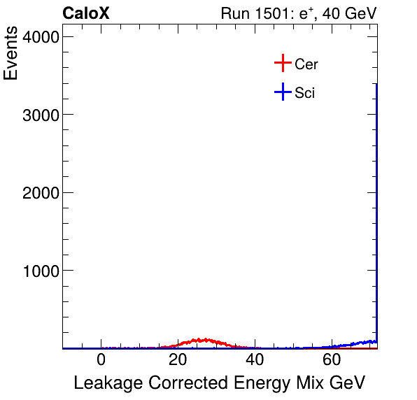 FERS_Total_Mix_LeakCorr_electron.png