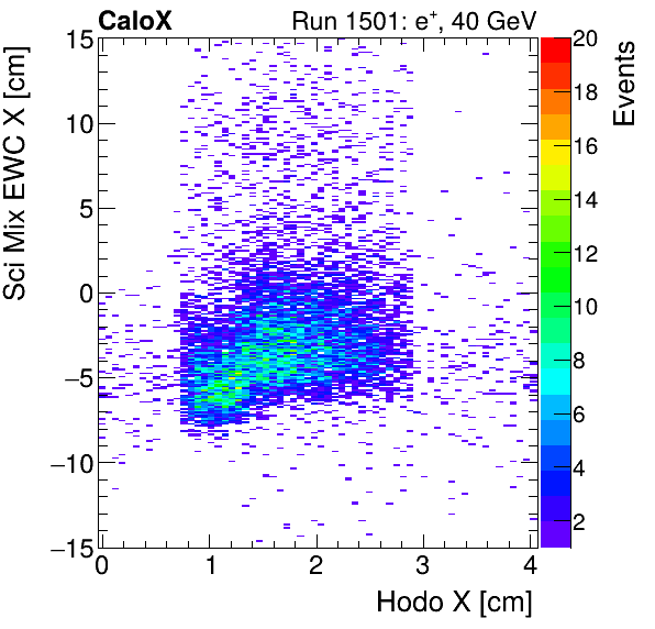 FERS_Total_Mix_sci_EWC_X_vs_HodoXinclusive.png