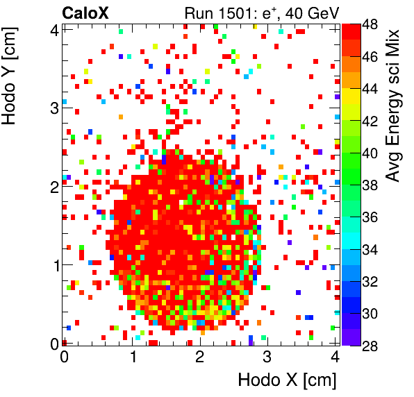 FERS_Total_Mix_sci_HodoY_vs_HodoX_WithEnergyinclusive.png