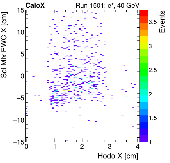 FERS_Total_Mix_sci_EWC_X_vs_HodoXpion.png