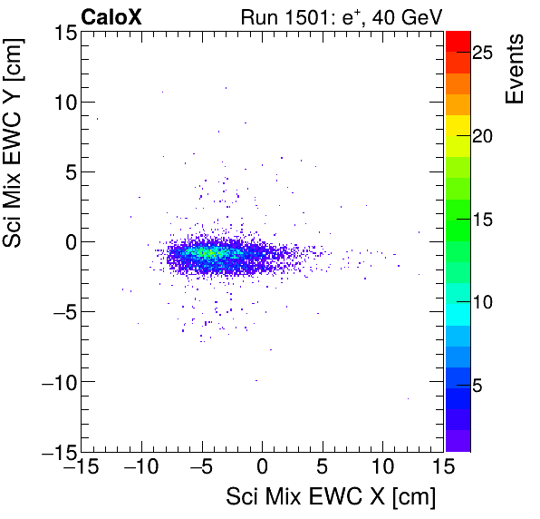FERS_Total_Mix_sci_EWC_Y_vs_Xelectron.png