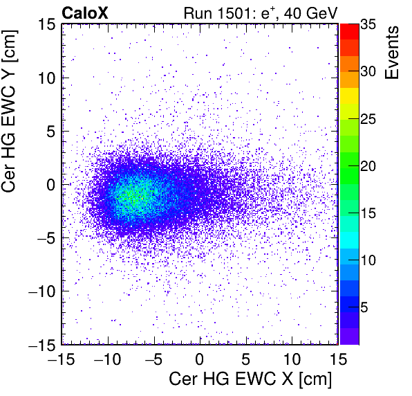 FERS_Total_HG_cer_EWC_X_vs_Yinc.png
