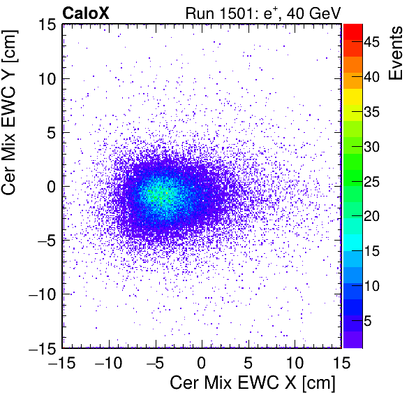 FERS_Total_Mix_cer_EWC_X_vs_Yinc.png