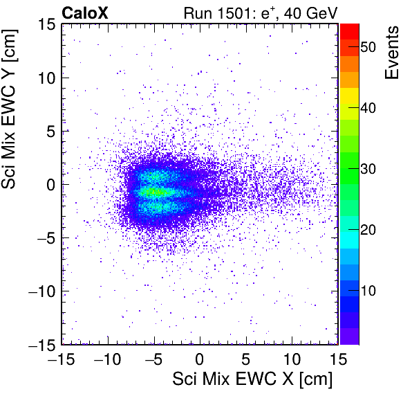 FERS_Total_Mix_sci_EWC_X_vs_Yinc.png