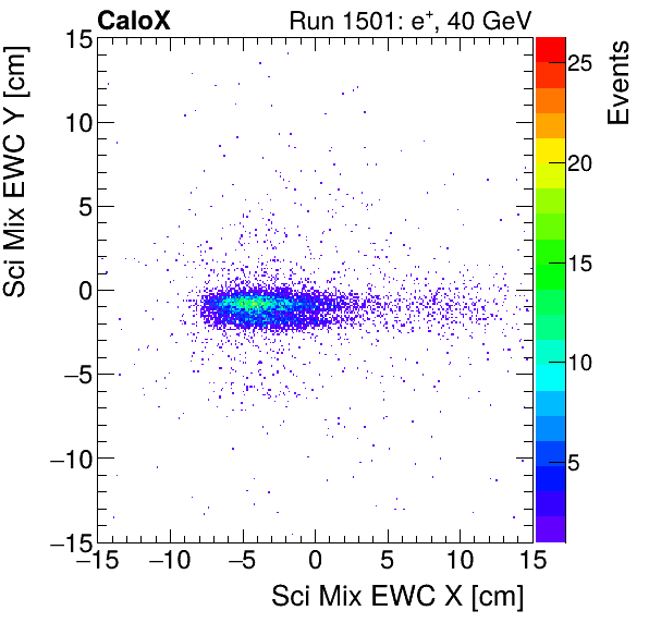FERS_Total_Mix_sci_EWC_Y_vs_Xinclusive.png