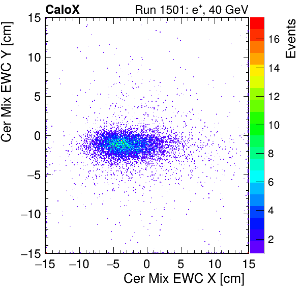 FERS_Total_Mix_cer_EWC_X_vs_YpassHaloVeto.png