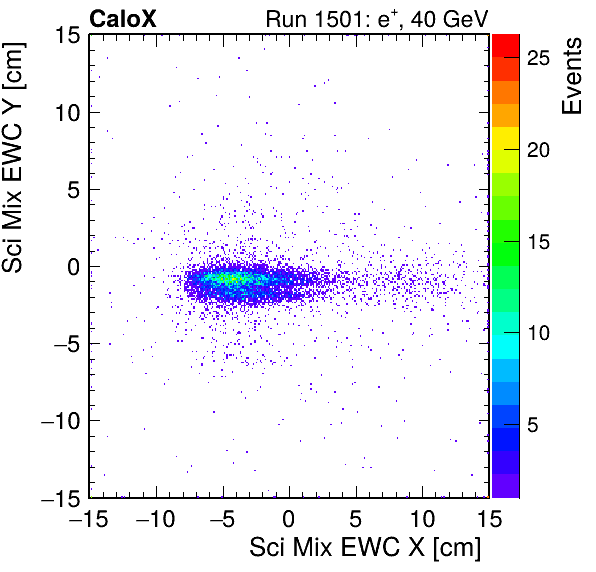 FERS_Total_Mix_sci_EWC_X_vs_YpassHaloVeto.png