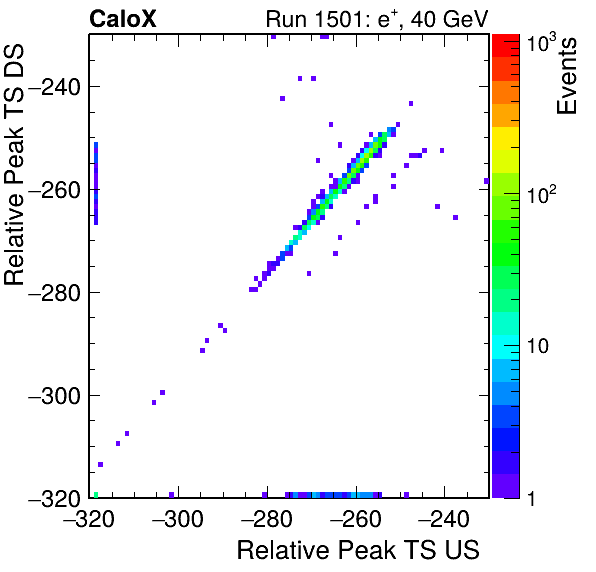 MCP_relative_peak_ts_DRS_Board3_Group3_Channel6_vs_DRS_Board3_Group3_Channel7.png