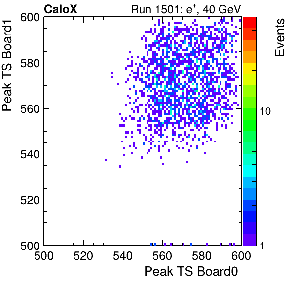 US_peak_ts_DRS_Board1_Group3_Channel7_vs_DRS_Board0_Group3_Channel7.png