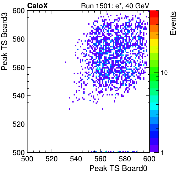 US_peak_ts_DRS_Board3_Group3_Channel7_vs_DRS_Board0_Group3_Channel7.png
