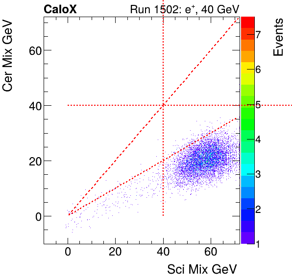 FERS_Total_Cer_VS_Sci_Mixelectron.png