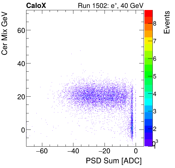 FERS_Total_Cer_VS_PSD_Mixinclusive.png