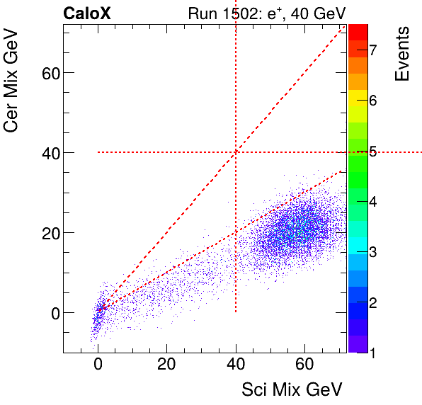 FERS_Total_Cer_VS_Sci_Mixinclusive.png