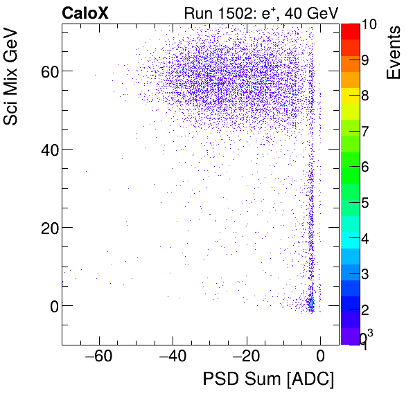 FERS_Total_Sci_VS_PSD_Mixinclusive.png
