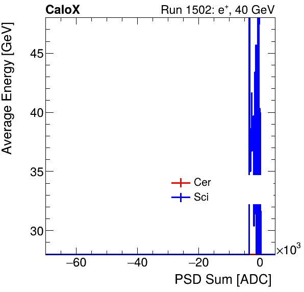 FERS_Total_Cer_Sci_VS_PSD_Profile_Mixpion.png