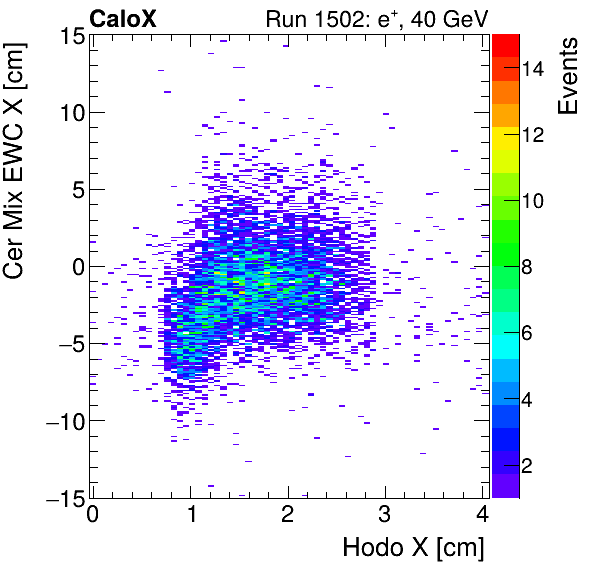 FERS_Total_Mix_cer_EWC_X_vs_HodoXelectron.png