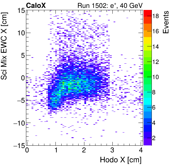 FERS_Total_Mix_sci_EWC_X_vs_HodoXinclusive.png