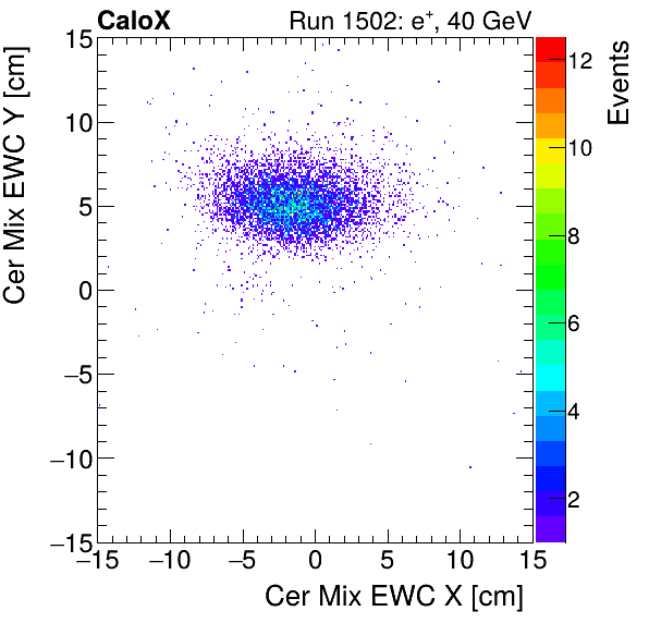 FERS_Total_Mix_cer_EWC_Y_vs_Xelectron.png