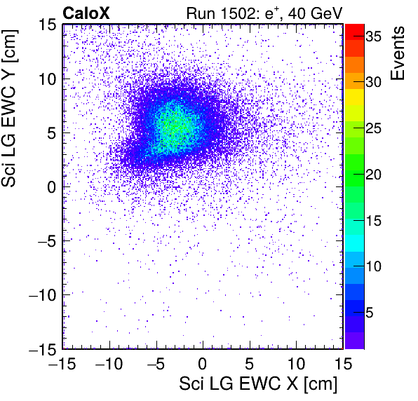 FERS_Total_LG_sci_EWC_X_vs_Yinc.png