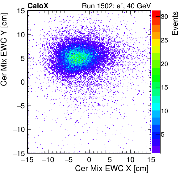 FERS_Total_Mix_cer_EWC_X_vs_Yinc.png