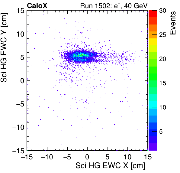 FERS_Total_HG_sci_EWC_X_vs_YpassHaloVeto.png