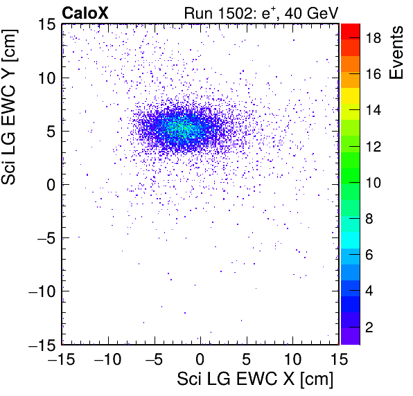 FERS_Total_LG_sci_EWC_X_vs_YpassHaloVeto.png