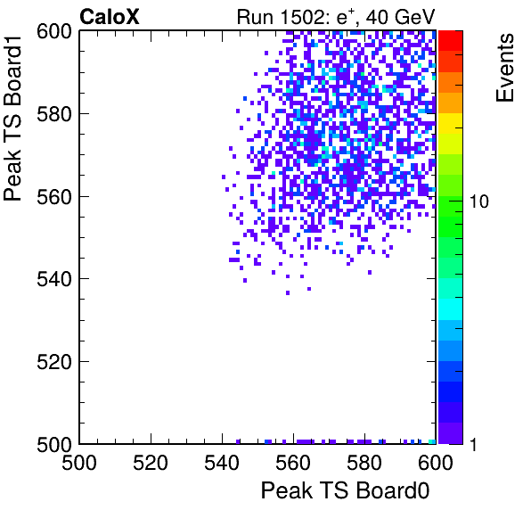 DS_peak_ts_DRS_Board1_Group3_Channel7_vs_DRS_Board0_Group3_Channel7.png